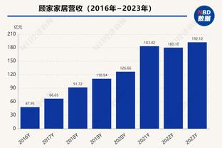 打进两球！萨卡被评为6-0大胜西汉姆一役当场最佳球员